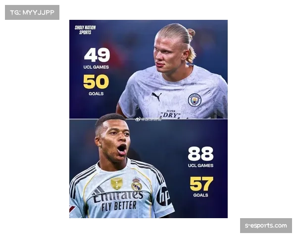 欧冠射手榜竞争激烈 姆巴佩凯恩哈兰德领跑 欧冠射手榜竞争激烈 姆巴佩凯恩哈兰德领跑